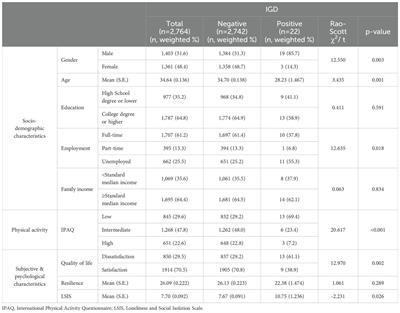 Prevalence, correlates, and comorbidities of internet gaming disorder and problematic game use: national mental health survey of Korea 2021